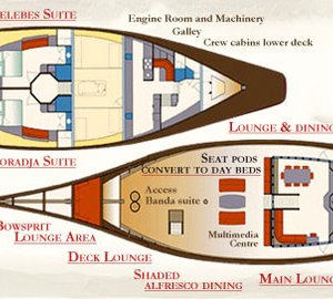 SI DATU BUA  Vessel Plan