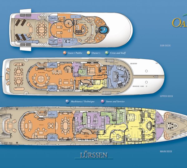 OASIS Layout